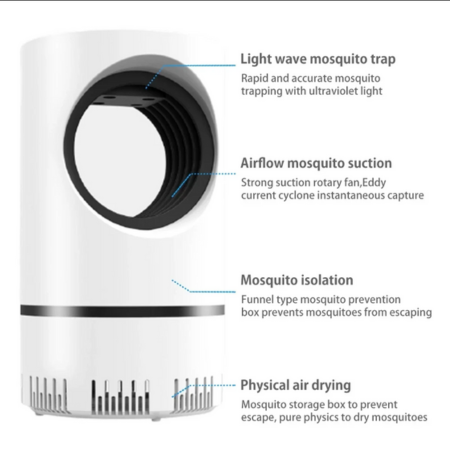 Small Eye Mosquito Control Lamp – Silent LED USB Inhalation Trap for Home & Baby