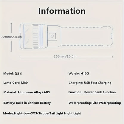 Ultra-Bright LED Flashlight – Aluminum Alloy | Adjustable Beams |